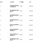 请留意：本文章内容为客