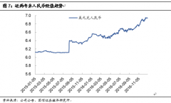目前由DFS运营（2012-2017年